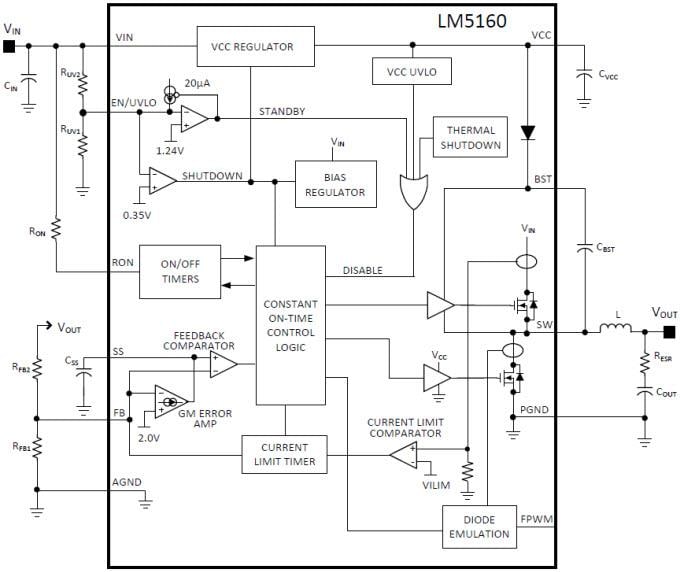 LM5160/LM5160-Q1 Buck/Fly-Buck™ Converters - TI | Mouser