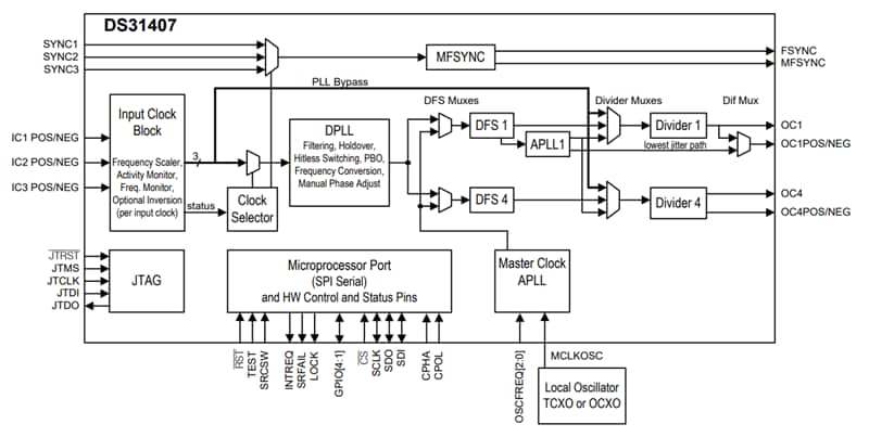 DS31407, MAX3670, ZL30143, & ZL30343 Timing ICs - Microsemi | Mouser