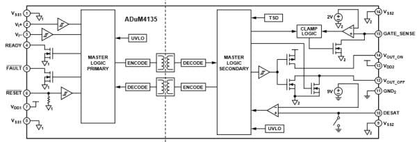 ADuM4135 High-Voltage Isolated IGBT Gate Driver - ADI | Mouser