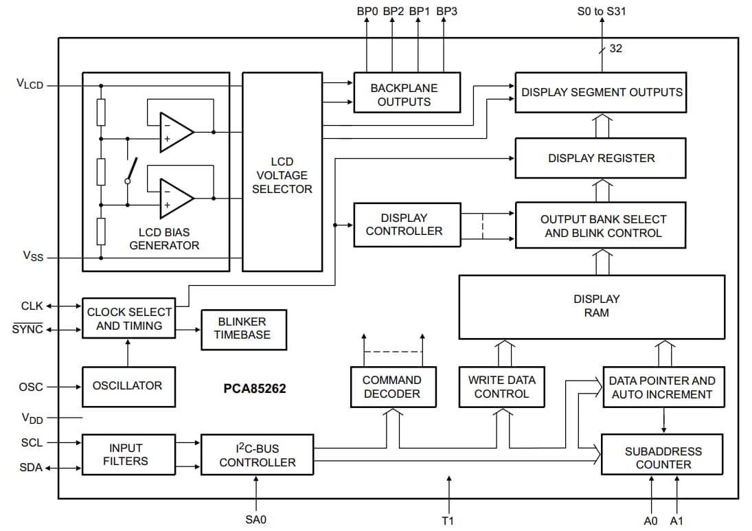 Pca85262 Automotive 32x4 Lcd Driver - Nxp Semiconductors 