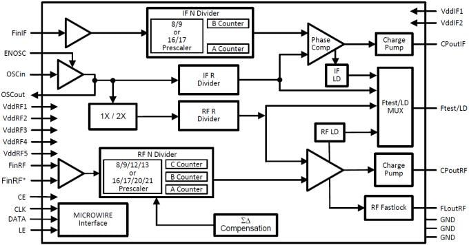 Lmx2485 Delta-sigma Low Power Dual Plls - Ti 