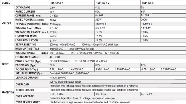 HSP-300 Series Power Supply - Mean Well | Mouser