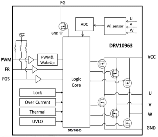 DRV10963 Sensorless BLDC Motor Driver - TI | Mouser