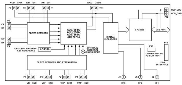 Eval-ade7878aebz Evaluation Board - Adi 