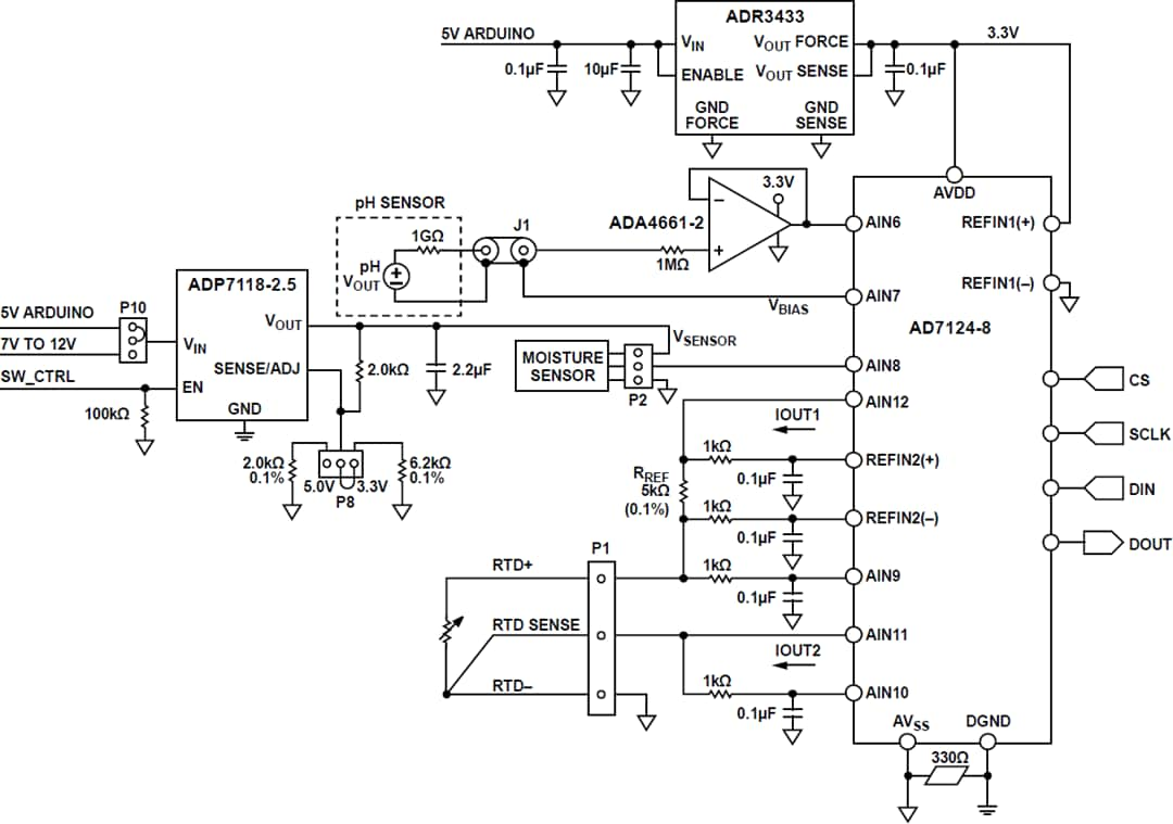 EVAL-CN0398-ARDZ Evaluation Board - ADI | Mouser