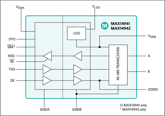 MAX14941/MAX14942 RS-485/PROFIBUS-DP Transceivers - Analog Devices ...