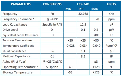 ECX-34Q SMD Tuning Fork Crystals - ECS | Mouser