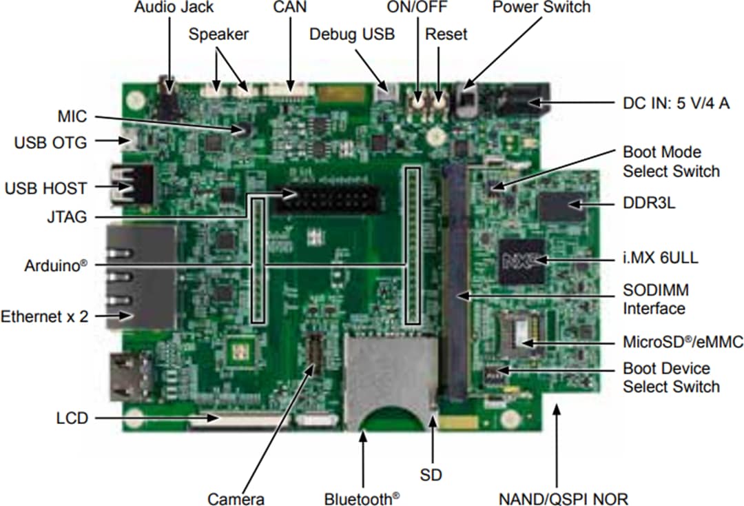 MCIMX6ULL-EVK Evaluation Kit - NXP Semiconductors | Mouser