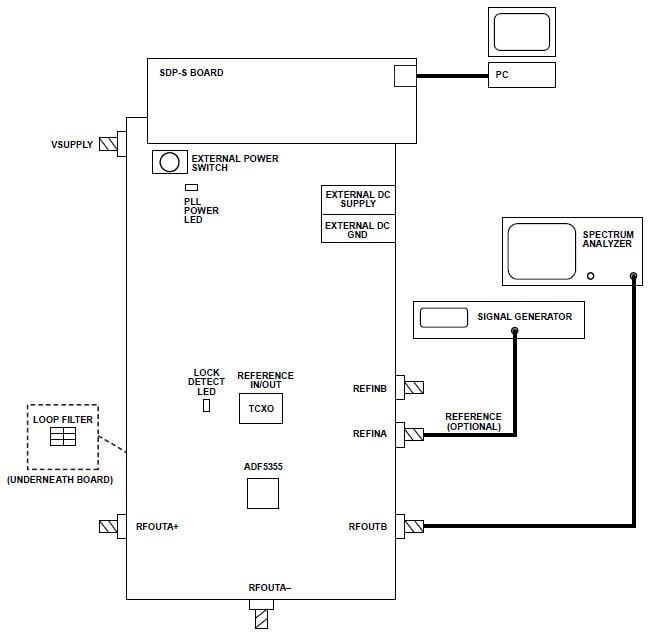 EV-ADF5355SD1Z Evaluation Board - ADI | Mouser