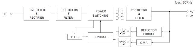 EPS-45S & EPS-65S Switching Power Supplies - Mean Well | Mouser