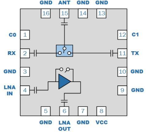 RFFM4554 Wi-Fi® Integrated Front End Modules - Qorvo | Mouser