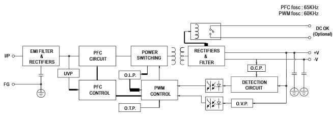 TDR-480 480W Three-Phase DIN Rail Power Supplies - Mean Well | Mouser