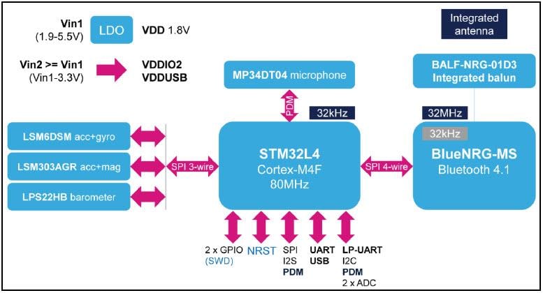 STEVAL-MKI109V3 Motherboard - STMicro | Mouser