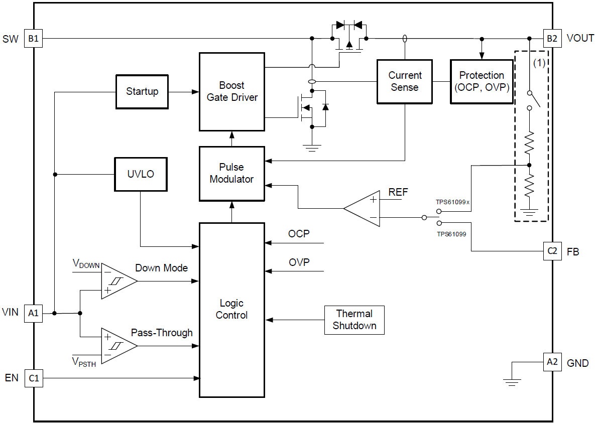 Tps61099x Synchronous Boost Converters - Ti 