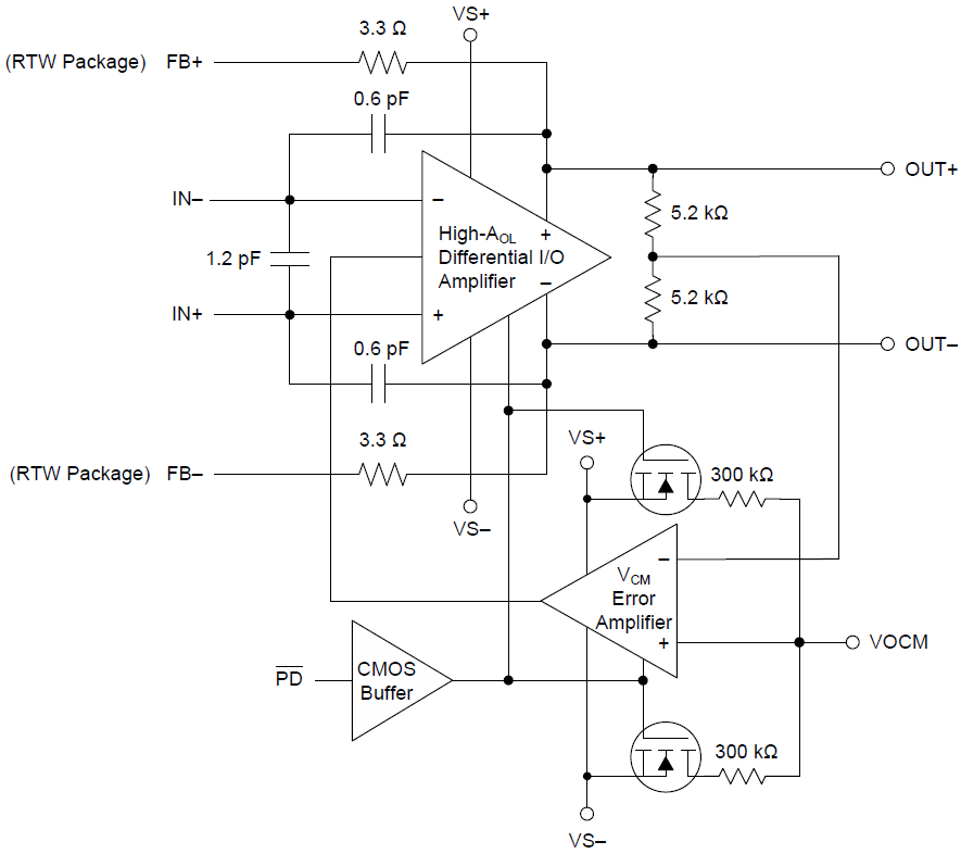 THS4552 Fully Differential Amplifier - TI | Mouser