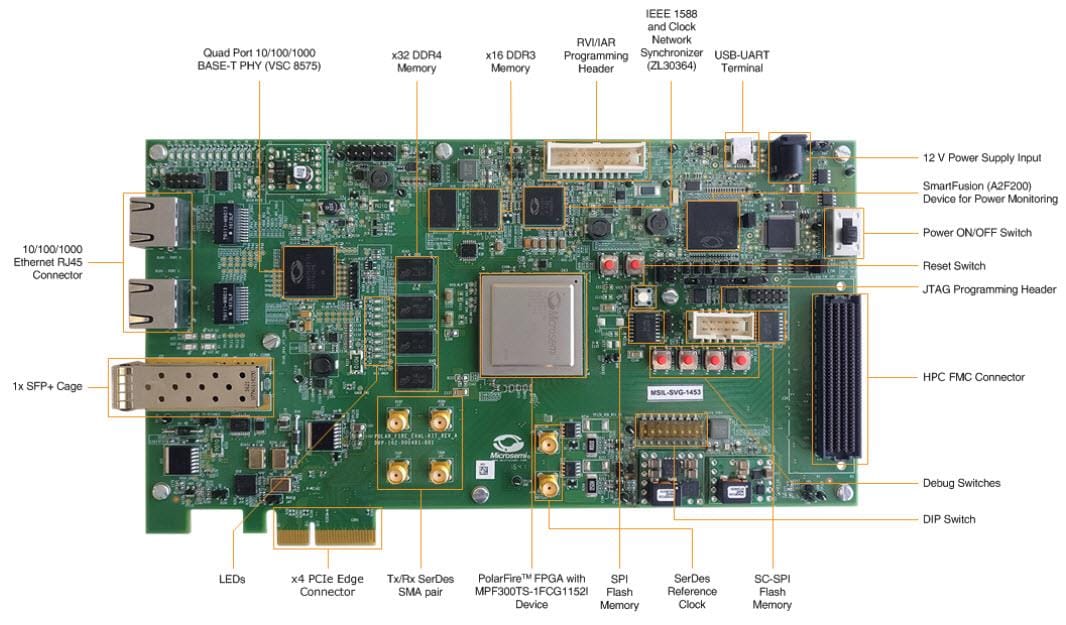 Microchip Technology PolarFire® Evaluation Kit