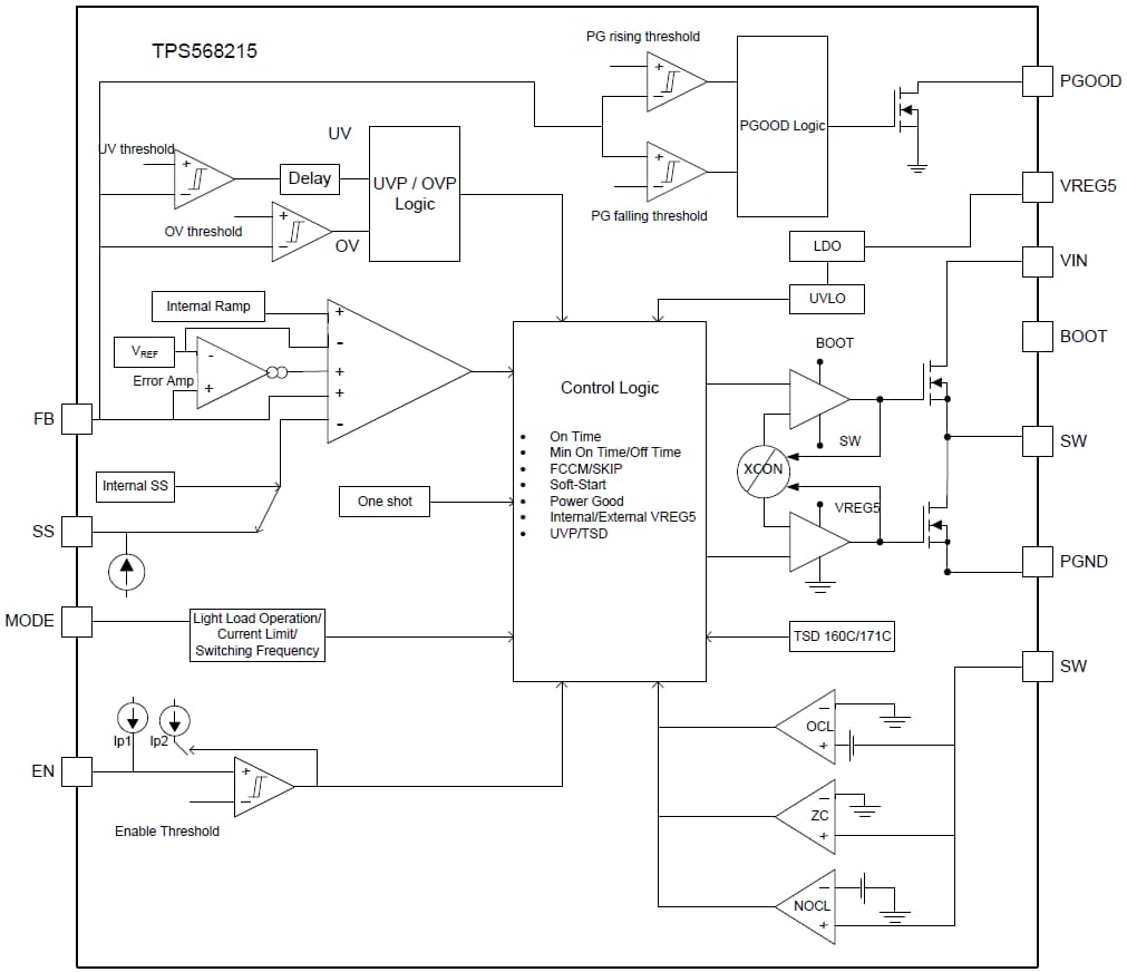 TPS568215 SWIFT Step-Down Converter - TI | Mouser