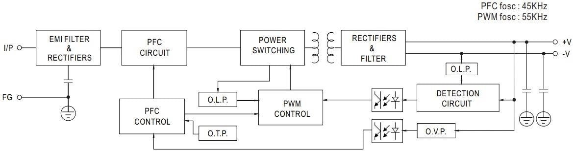 HEP-480 480W Single-Output Power Supplies - Mean Well | Mouser