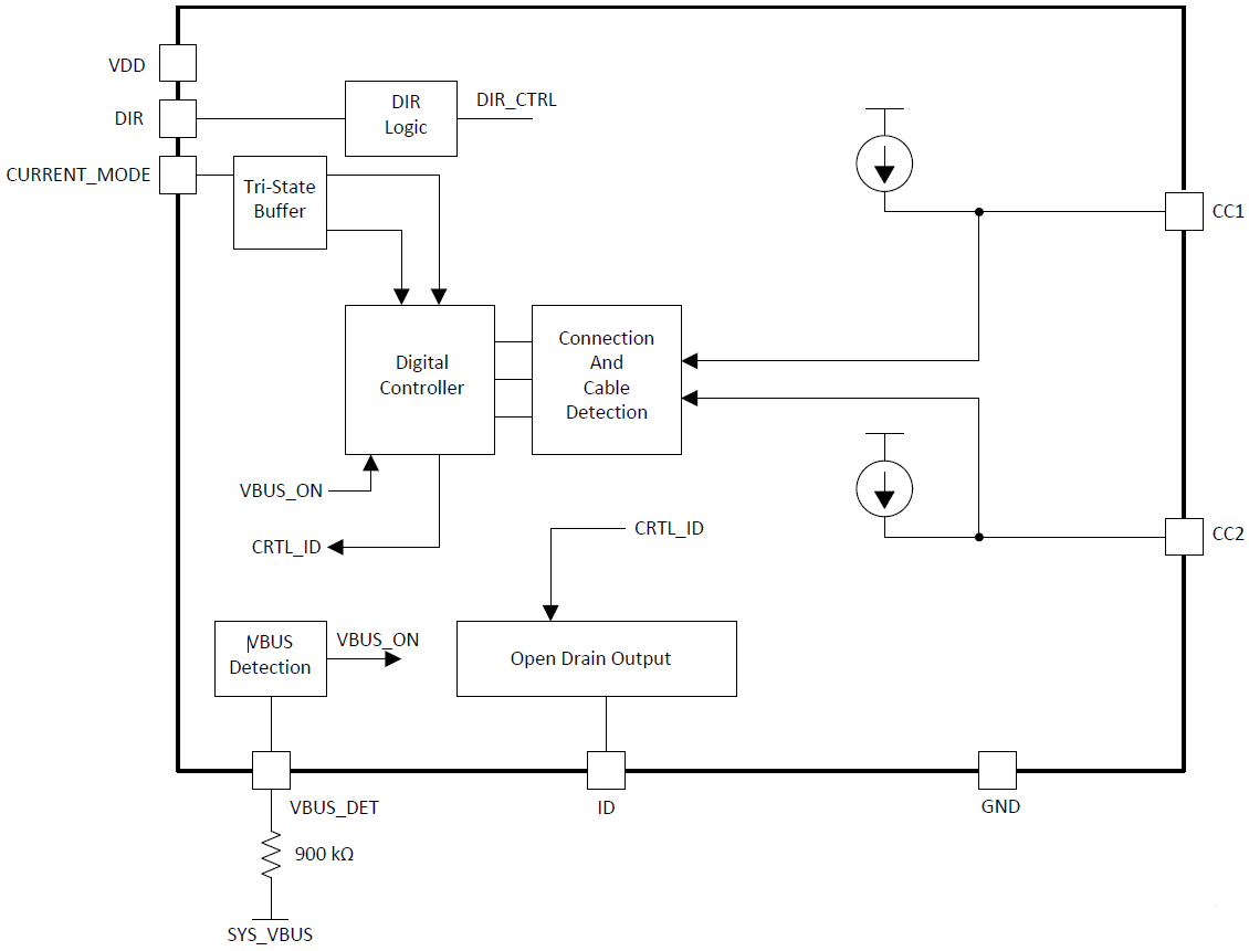 TUSB319-Q1 USB Type-C DFP Port Controller - TI | Mouser