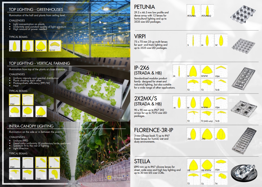 horticulture linear