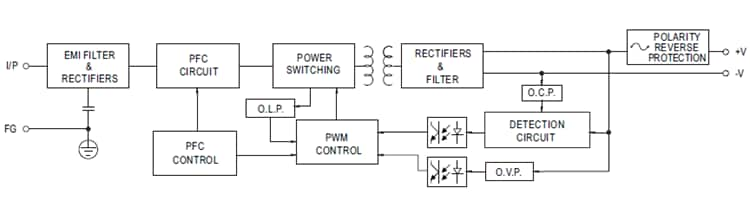 ENC-360 360W Desktop Battery Chargers - Mean Well | Mouser