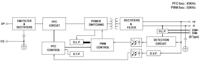 HVG-480 480W LED Drivers - Mean Well | Mouser