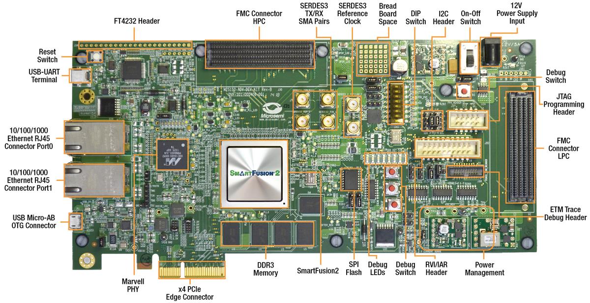 SmartFusion2 Advanced Development Kit - Microchip Technology | Mouser