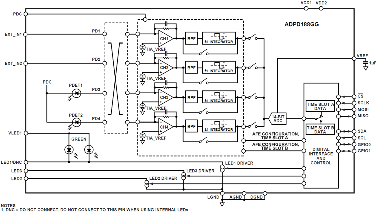 ADPD188GG Integrated Optical Module - ADI | Mouser