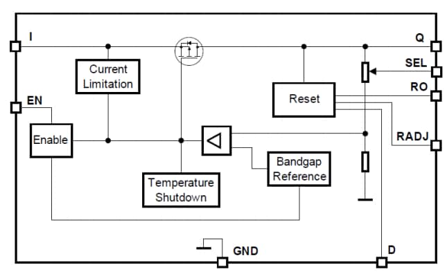 Linear Voltage Regulators For Automotive - Infineon Technologies | Mouser