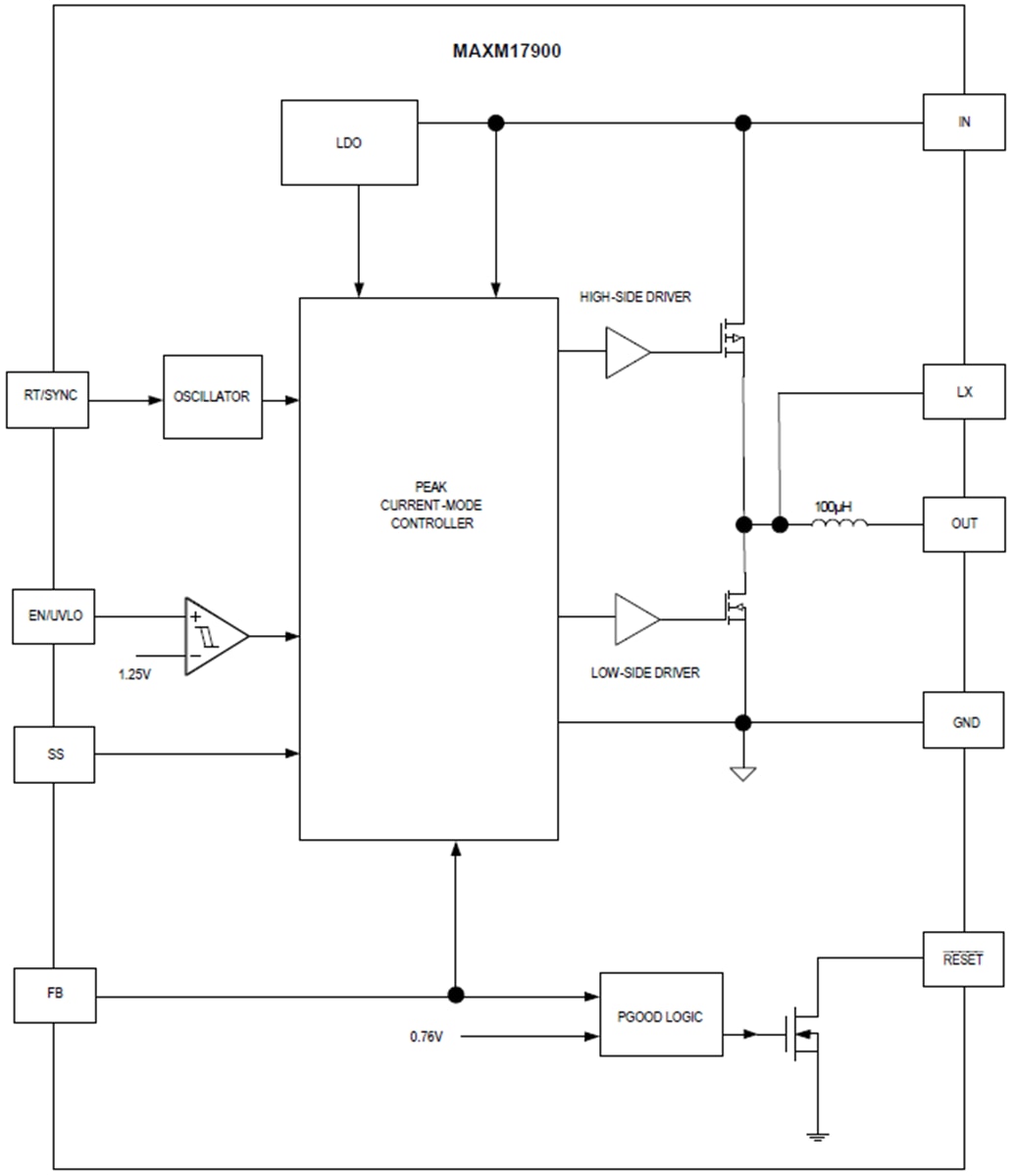 Himalaya uSLIC™ MAXM17900 Step-Down Power Modules - Analog Devices ...