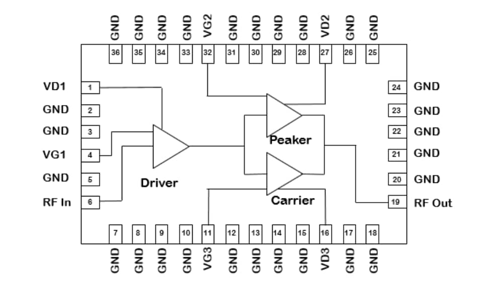 QPA4501 4.4GHz to 5.0GHz GaN Power Amp Module - Qorvo | Mouser