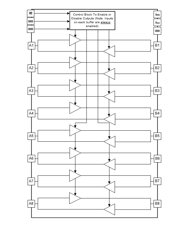 SN74AXC8T245/Q1 8-Bit Dual-Supply Bus Transceivers - TI | Mouser