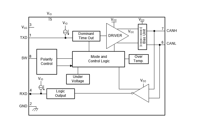 TCAN4420 CAN Transceivers - TI | Mouser