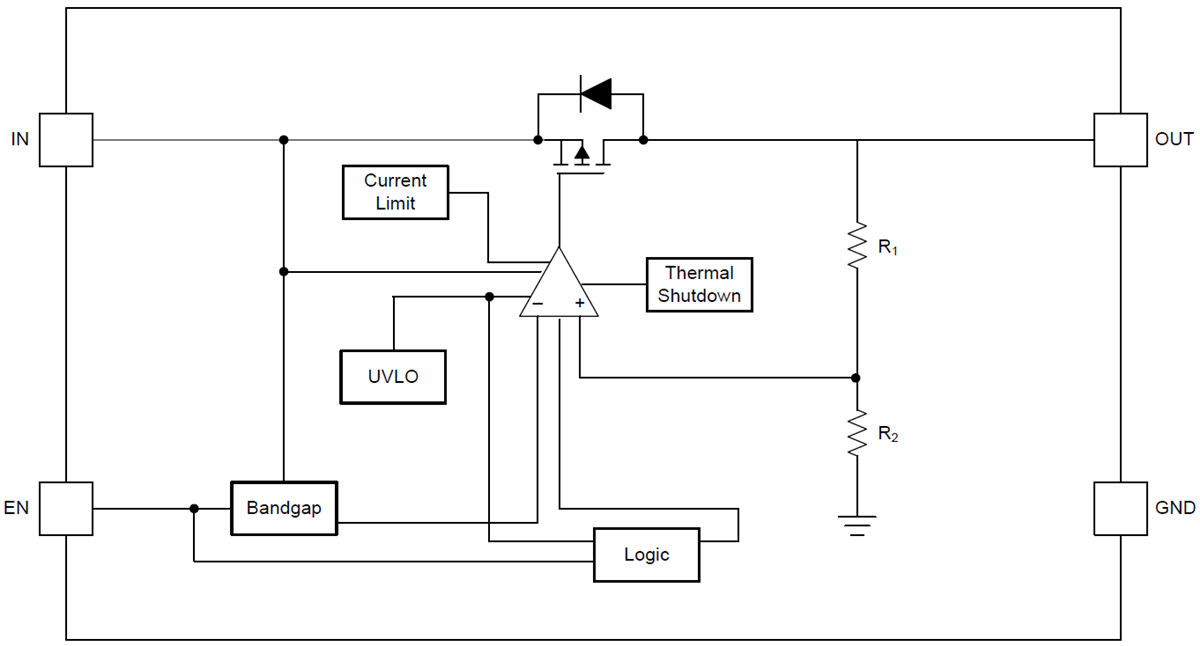 TLV703 Low-Dropout Linear Regulators - TI | Mouser