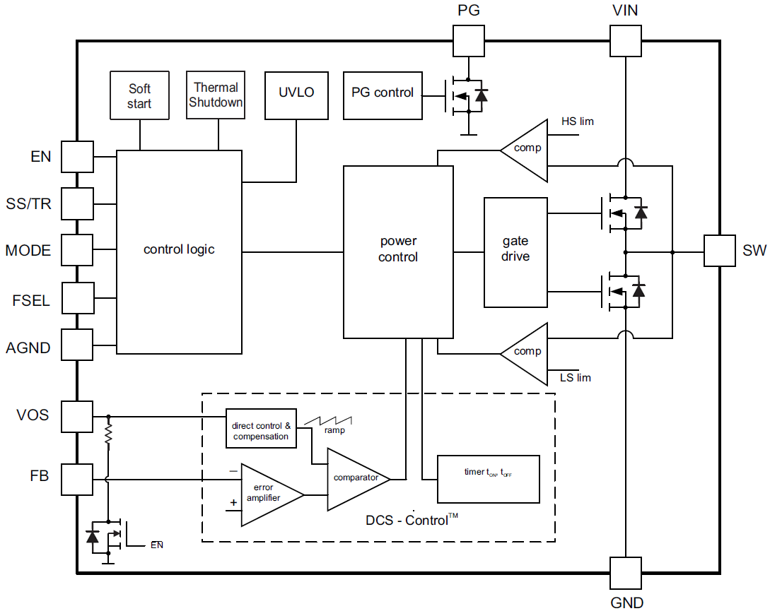 TPS62147/TPS62148 Step-Down Converters - TI | Mouser