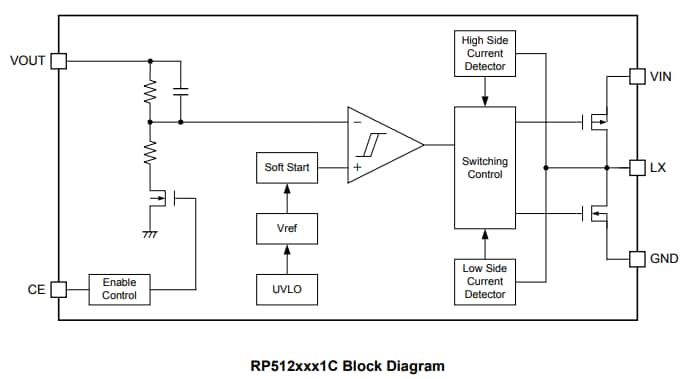 RP512 DC/DC Converters - Nisshinbo | Mouser