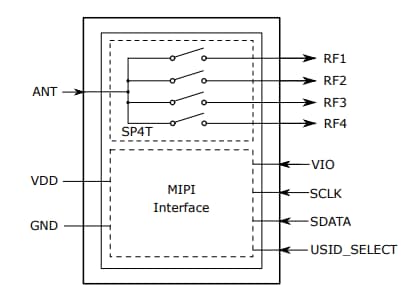 BGS14MA11 SP4T RF Switch IC - Infineon Technologies | Mouser