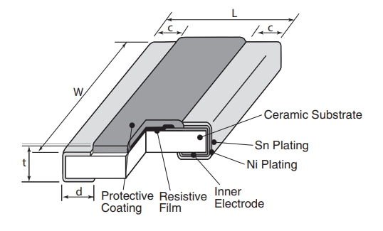 WG73 Series Thick Film Resistors - KOA Speer | Mouser