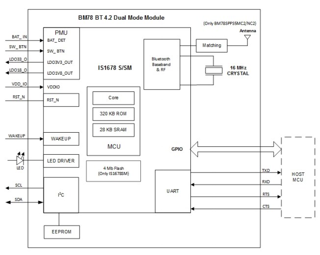 BM78 Bluetooth® 4.2 Dual-Mode Modules - Microchip Technology | Mouser