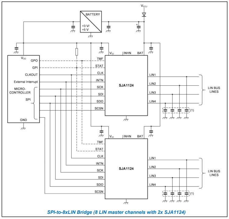 SJA1124 Quad LIN Master Transceiver - NXP Semiconductors | Mouser