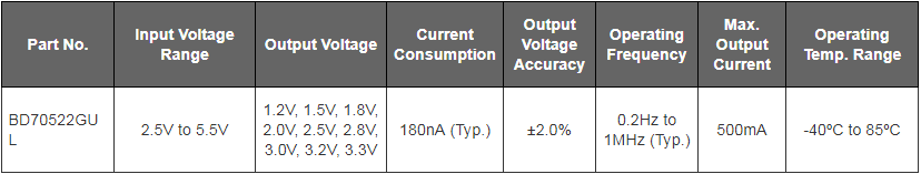 Low Quiescent Current Solutions - ROHM | Mouser