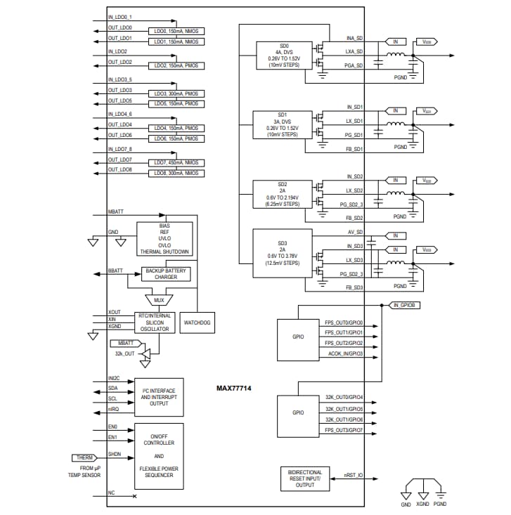 MAX77714 Power Management IC - Analog Devices / Maxim Integrated | Mouser