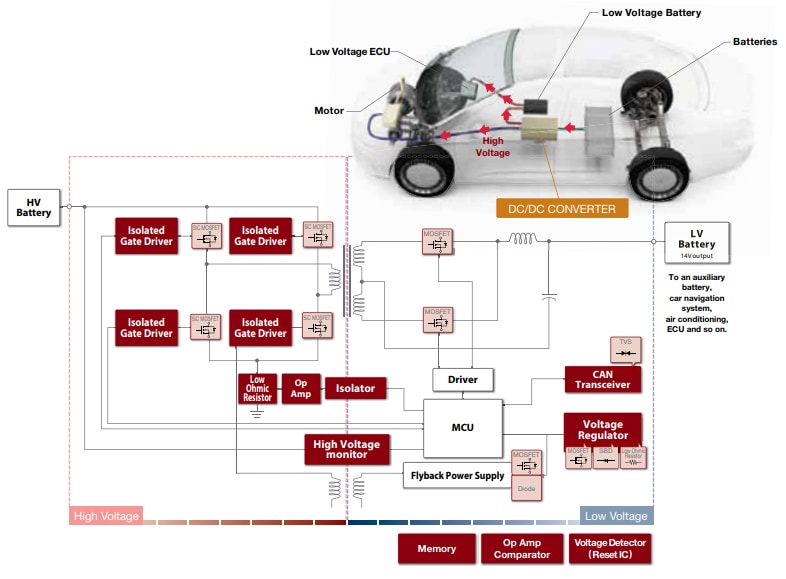 Automotive Solutions - ROHM | Mouser