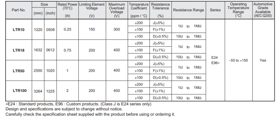 LTR High Power Chip Resistors - ROHM | Mouser