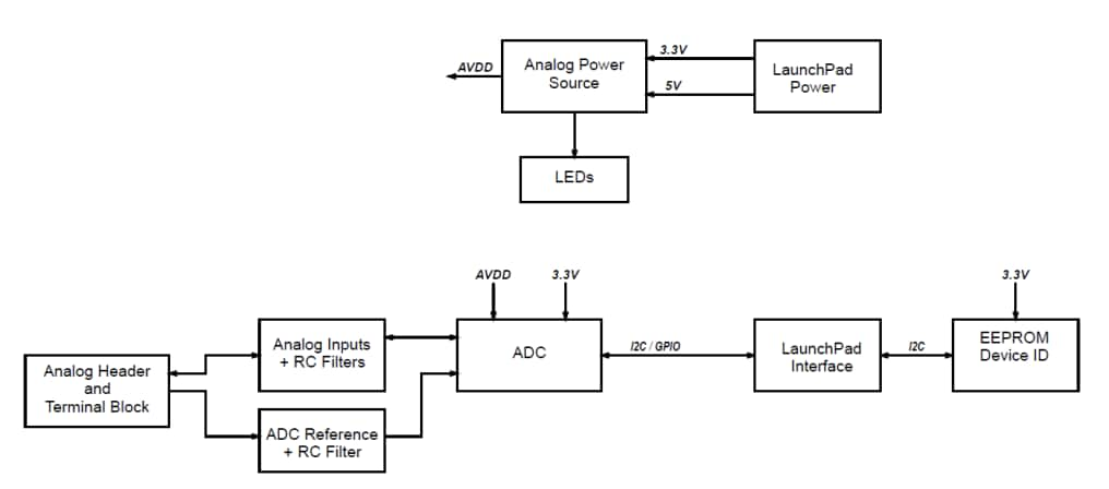 BOOSTXL-ADS1219 Plug-in Module - TI | Mouser