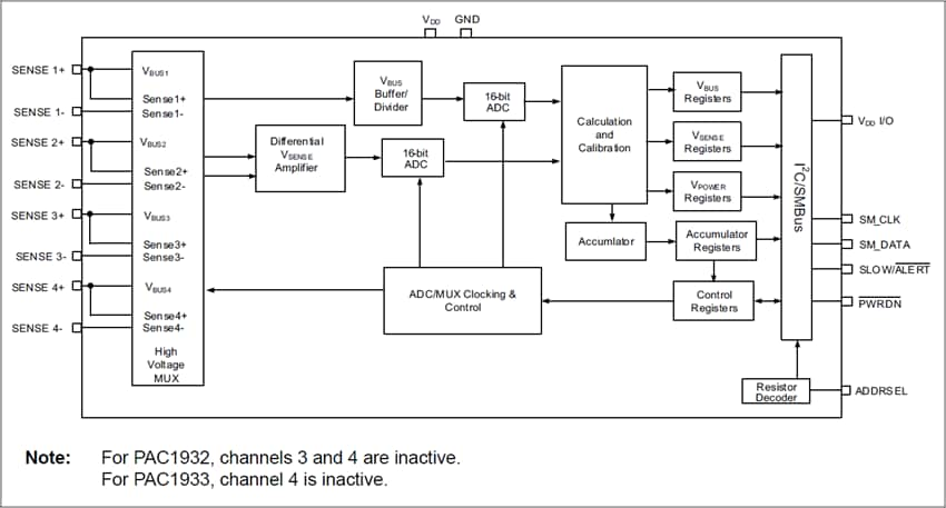 PAC1932, PAC1933, PAC1934 Power Monitor ICs - Microchip Technology | Mouser