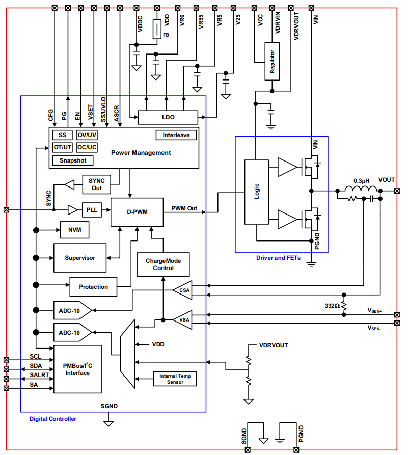 RAA210825 DC/DC Power Modules with PMBus Interface - Renesas | Mouser