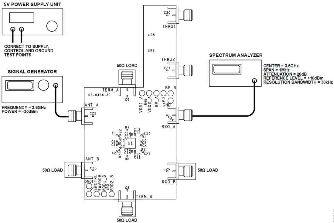 ADRF5545A-EVALZ Evaluation Board - ADI | Mouser