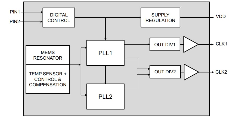 DSC612 2-Output MEMS Clock Generators - Microchip Technology | Mouser