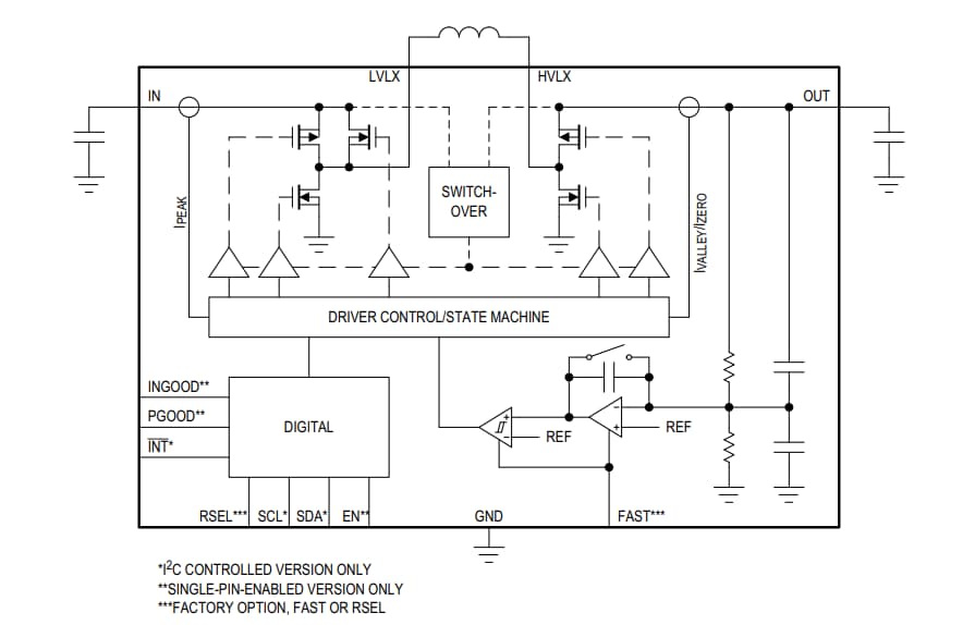 MAX20343 Buck-Boost Regulators - Maxim | Mouser